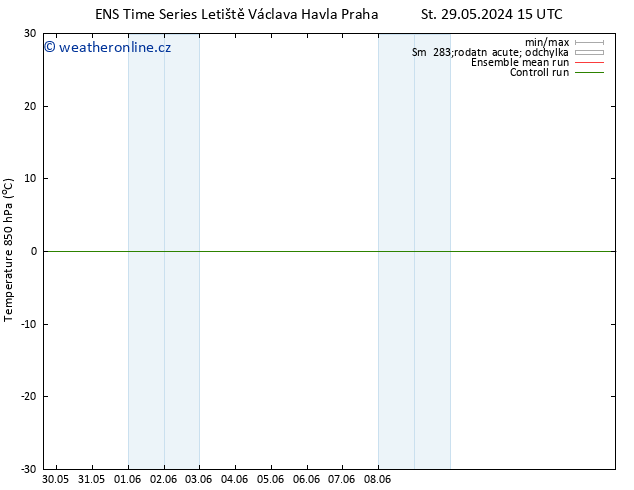 Temp. 850 hPa GEFS TS Po 10.06.2024 03 UTC