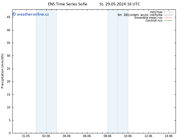 Srážky GEFS TS Ne 02.06.2024 10 UTC