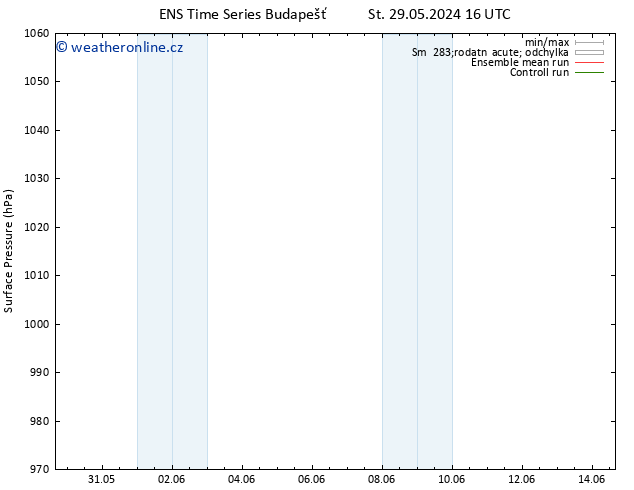 Atmosférický tlak GEFS TS Pá 31.05.2024 16 UTC
