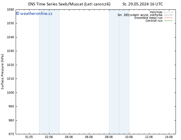 Atmosférický tlak GEFS TS Pá 31.05.2024 16 UTC