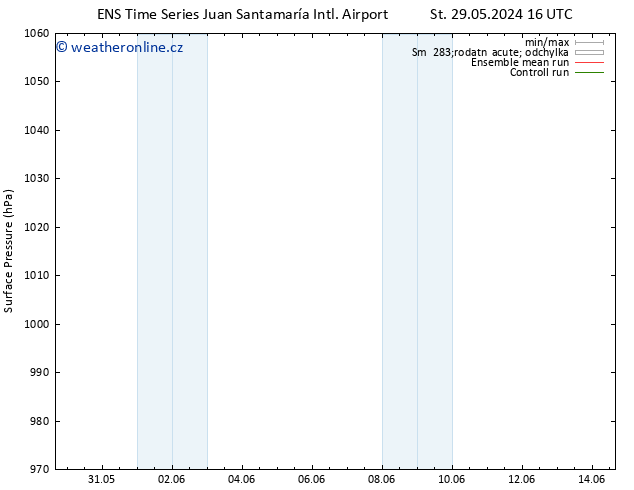 Atmosférický tlak GEFS TS Čt 06.06.2024 16 UTC