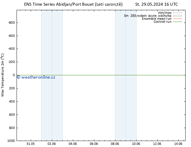 Nejvyšší teplota (2m) GEFS TS Ne 02.06.2024 04 UTC