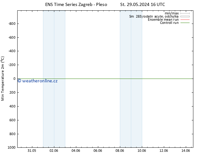 Nejnižší teplota (2m) GEFS TS Út 04.06.2024 22 UTC