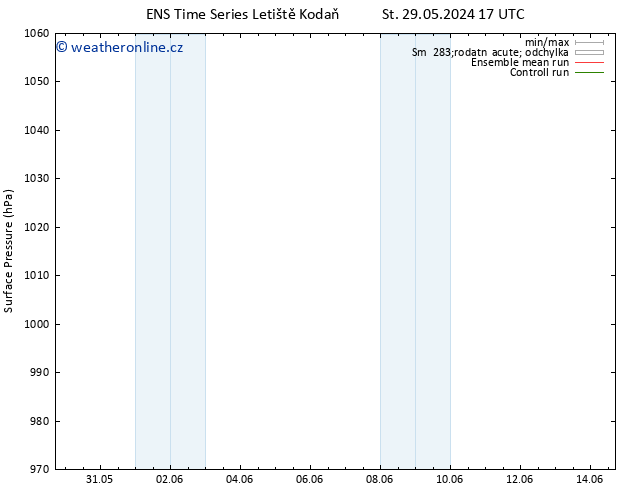 Atmosférický tlak GEFS TS Čt 30.05.2024 17 UTC