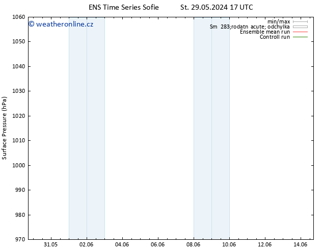 Atmosférický tlak GEFS TS Čt 30.05.2024 05 UTC