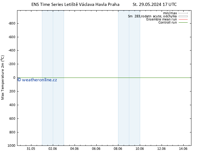 Nejvyšší teplota (2m) GEFS TS So 08.06.2024 17 UTC