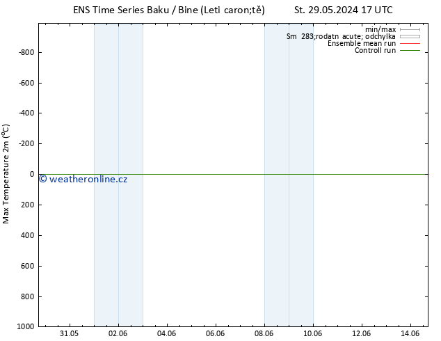 Nejvyšší teplota (2m) GEFS TS So 01.06.2024 11 UTC