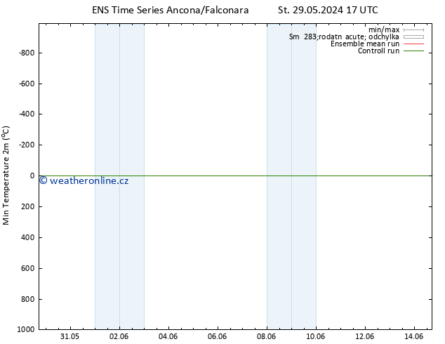 Nejnižší teplota (2m) GEFS TS St 29.05.2024 17 UTC