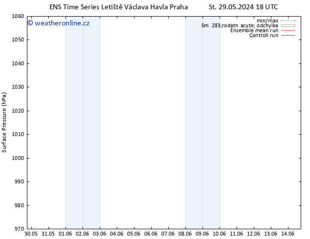 Atmosférický tlak GEFS TS Čt 30.05.2024 00 UTC