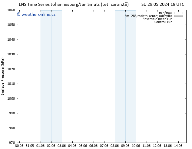 Atmosférický tlak GEFS TS Čt 06.06.2024 06 UTC