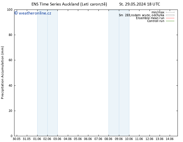 Precipitation accum. GEFS TS St 05.06.2024 00 UTC