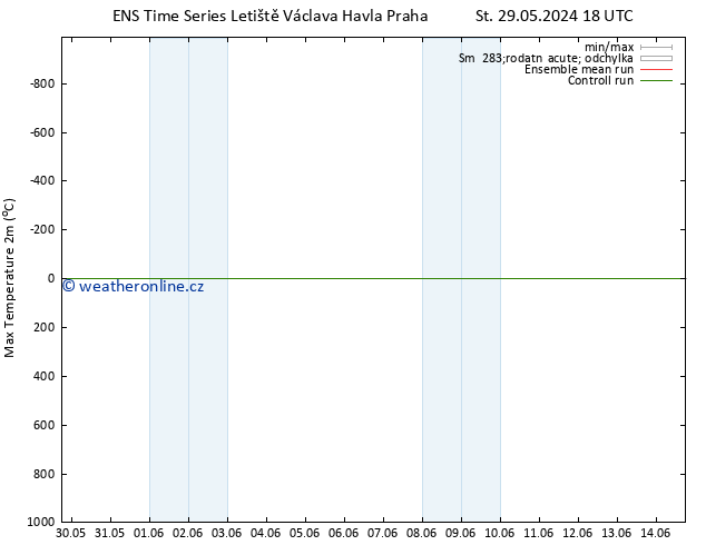 Nejvyšší teplota (2m) GEFS TS So 01.06.2024 12 UTC