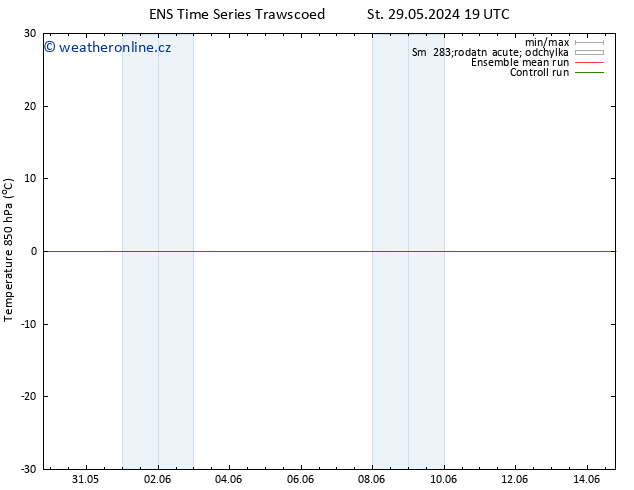 Temp. 850 hPa GEFS TS Po 03.06.2024 07 UTC