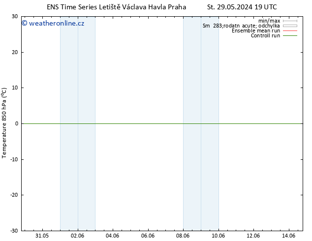 Temp. 850 hPa GEFS TS Po 03.06.2024 01 UTC