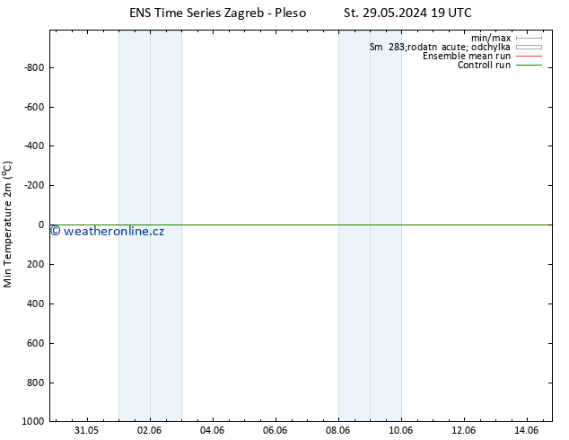 Nejnižší teplota (2m) GEFS TS St 05.06.2024 01 UTC