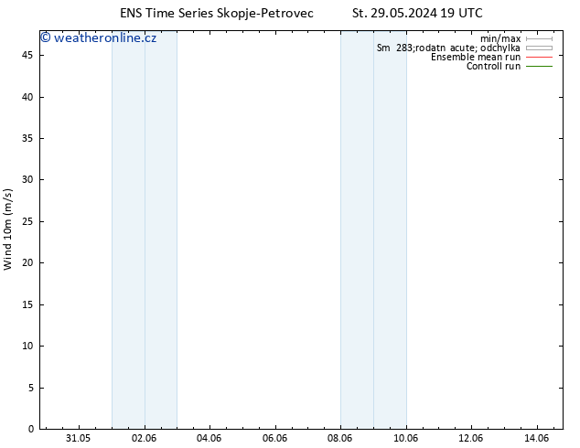 Surface wind GEFS TS Po 03.06.2024 01 UTC