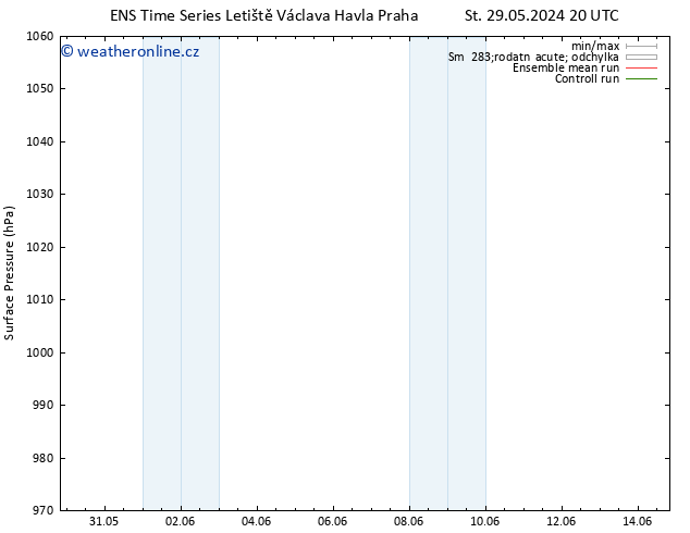 Atmosférický tlak GEFS TS Čt 30.05.2024 14 UTC