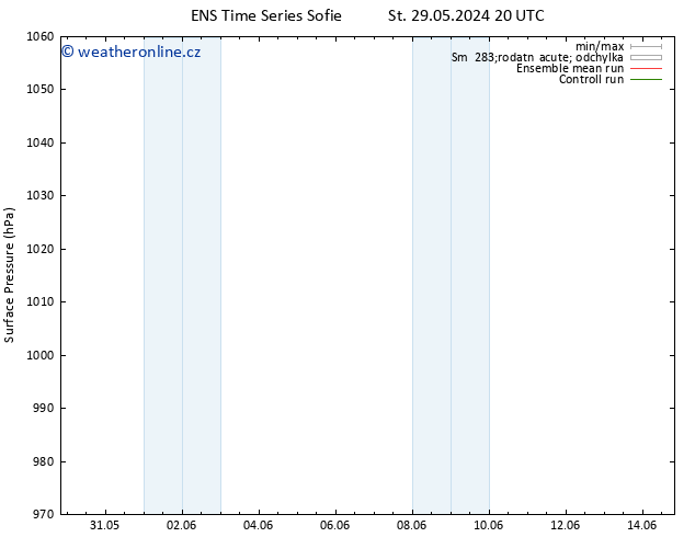 Atmosférický tlak GEFS TS Ne 02.06.2024 14 UTC