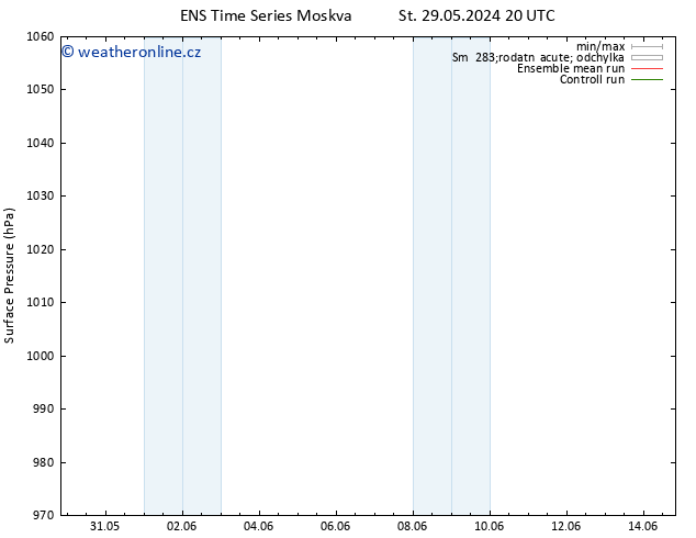 Atmosférický tlak GEFS TS So 08.06.2024 08 UTC