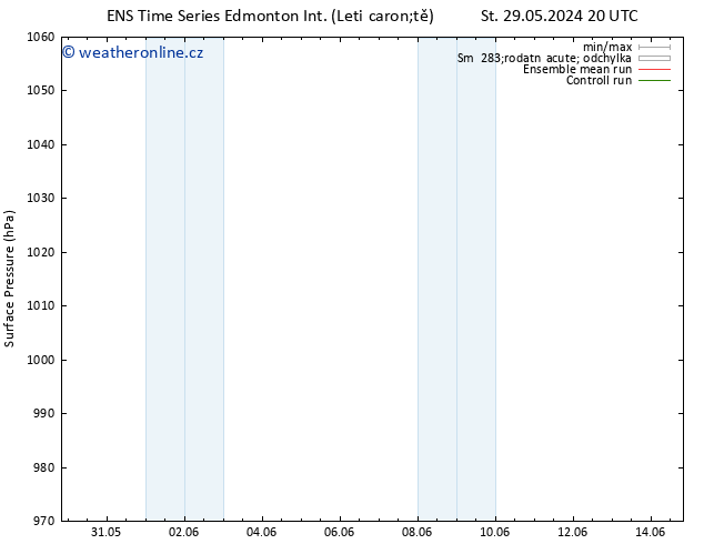 Atmosférický tlak GEFS TS Út 04.06.2024 02 UTC