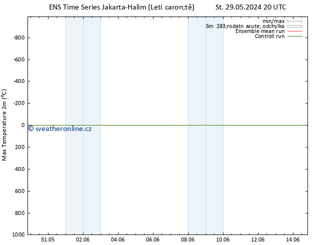 Nejvyšší teplota (2m) GEFS TS Út 04.06.2024 20 UTC