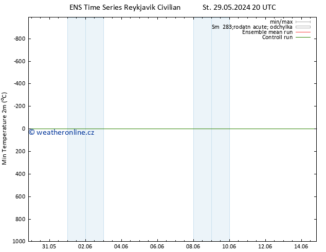 Nejnižší teplota (2m) GEFS TS St 05.06.2024 08 UTC