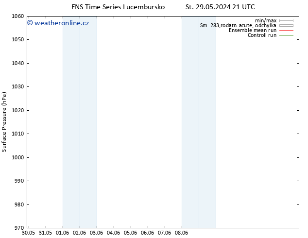 Atmosférický tlak GEFS TS St 12.06.2024 09 UTC