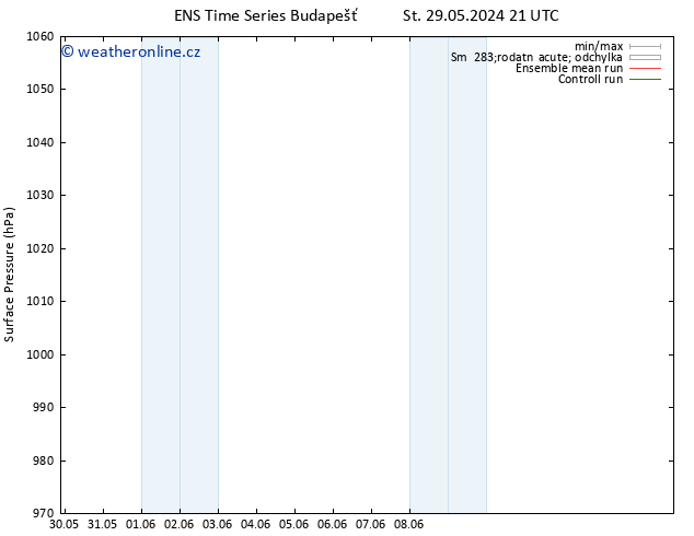 Atmosférický tlak GEFS TS Čt 30.05.2024 21 UTC