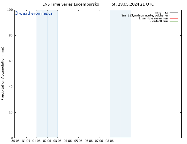 Precipitation accum. GEFS TS Čt 30.05.2024 03 UTC