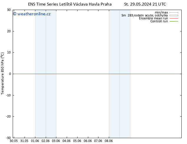 Temp. 850 hPa GEFS TS Ne 02.06.2024 15 UTC