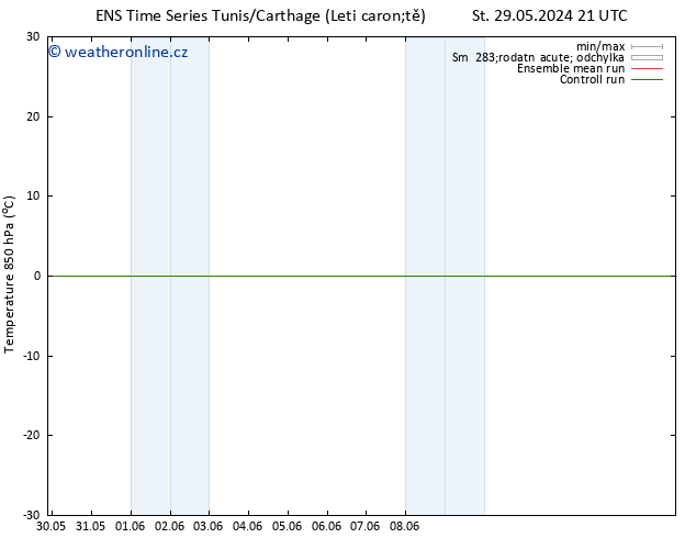 Temp. 850 hPa GEFS TS Pá 14.06.2024 21 UTC