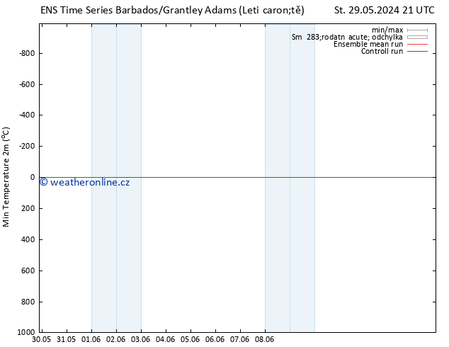 Nejnižší teplota (2m) GEFS TS Čt 06.06.2024 09 UTC