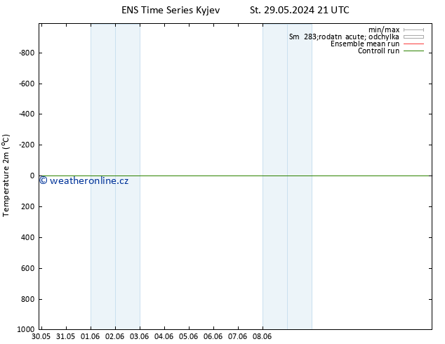 Temperature (2m) GEFS TS St 29.05.2024 21 UTC