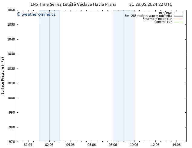 Atmosférický tlak GEFS TS Pá 14.06.2024 10 UTC