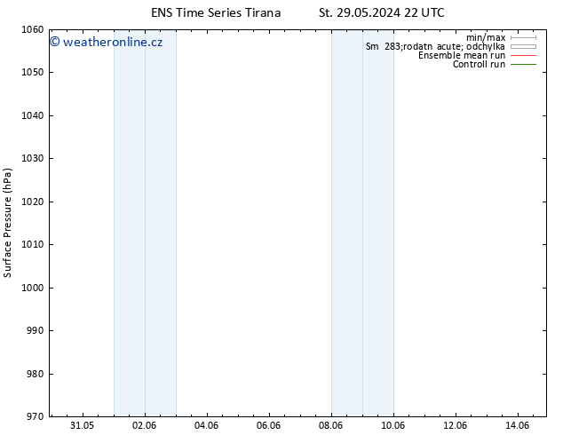 Atmosférický tlak GEFS TS Čt 30.05.2024 22 UTC