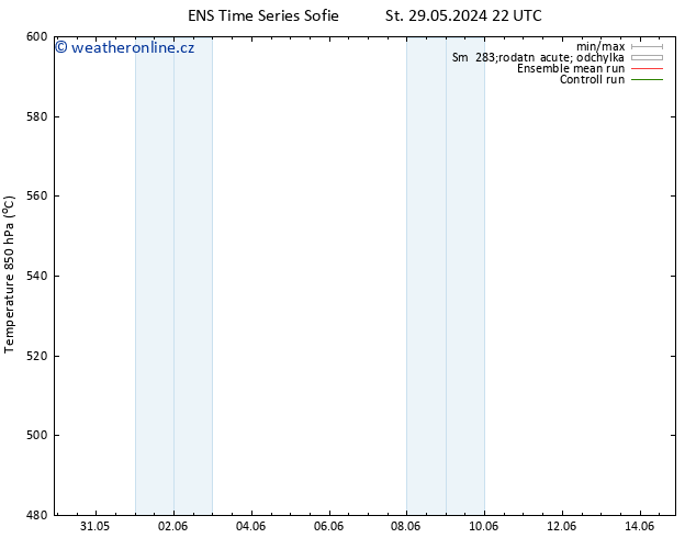 Height 500 hPa GEFS TS Čt 30.05.2024 04 UTC