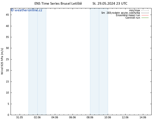 Wind 925 hPa GEFS TS So 08.06.2024 23 UTC