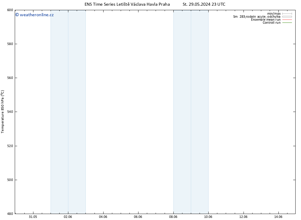 Height 500 hPa GEFS TS Pá 14.06.2024 11 UTC