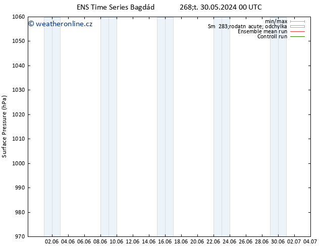 Atmosférický tlak GEFS TS So 08.06.2024 00 UTC