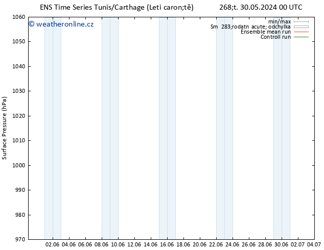 Atmosférický tlak GEFS TS So 01.06.2024 12 UTC