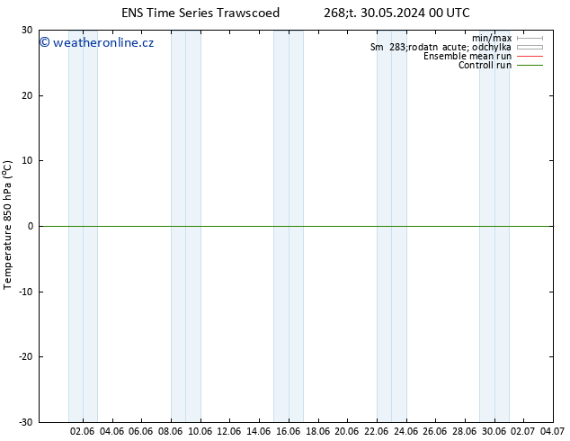 Temp. 850 hPa GEFS TS Po 03.06.2024 12 UTC