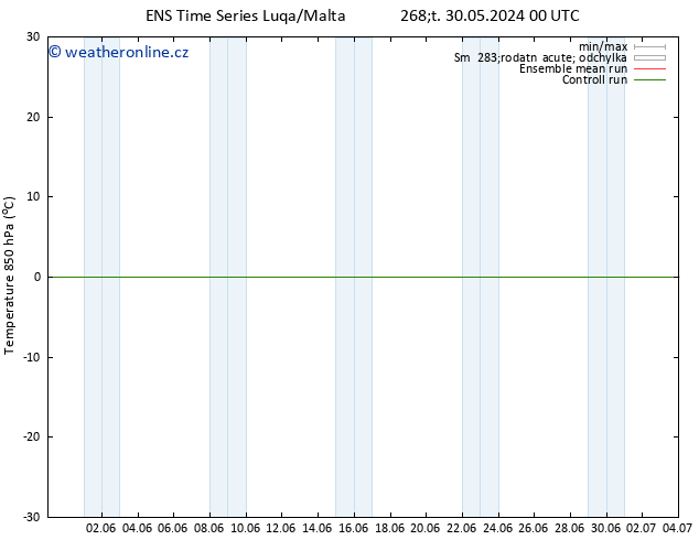 Temp. 850 hPa GEFS TS Čt 13.06.2024 12 UTC