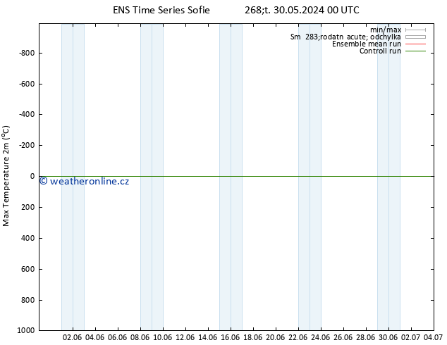 Nejvyšší teplota (2m) GEFS TS Čt 30.05.2024 06 UTC