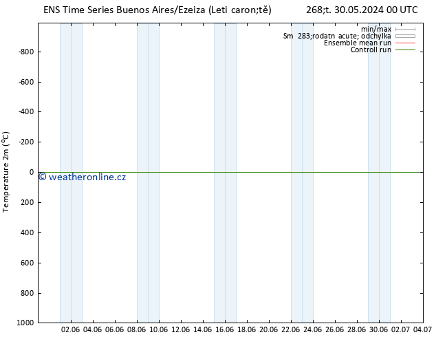 Temperature (2m) GEFS TS Út 04.06.2024 12 UTC