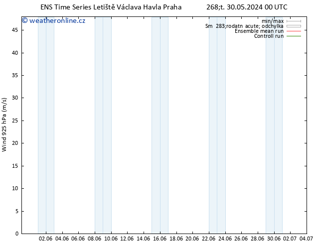 Wind 925 hPa GEFS TS Čt 06.06.2024 12 UTC