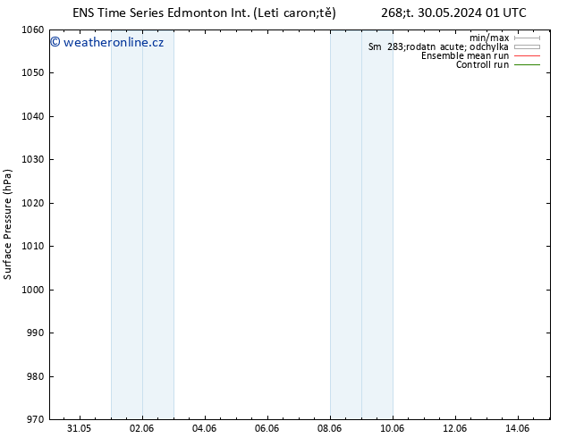 Atmosférický tlak GEFS TS Čt 06.06.2024 13 UTC