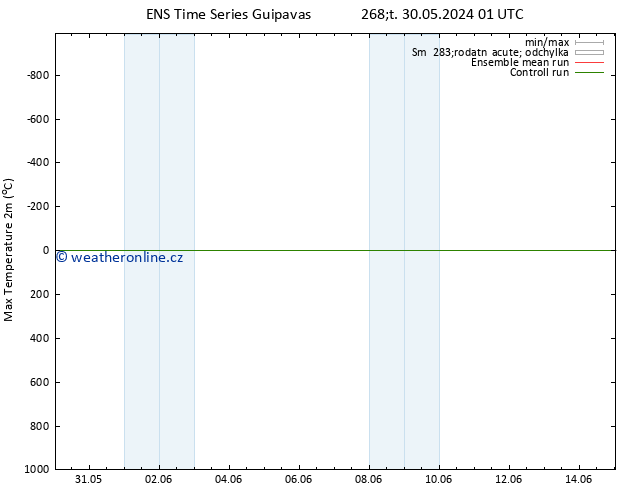 Nejvyšší teplota (2m) GEFS TS Ne 02.06.2024 19 UTC