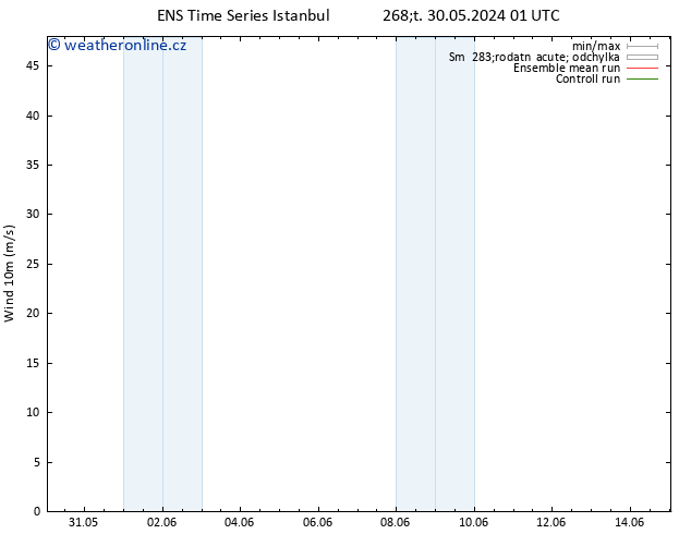 Surface wind GEFS TS Čt 06.06.2024 01 UTC