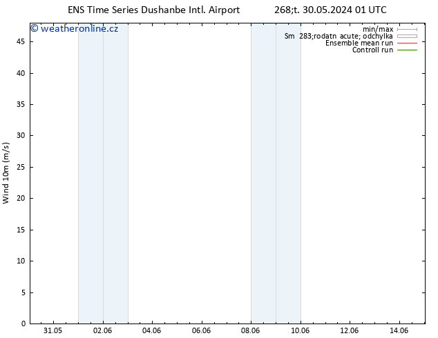 Surface wind GEFS TS Čt 30.05.2024 01 UTC