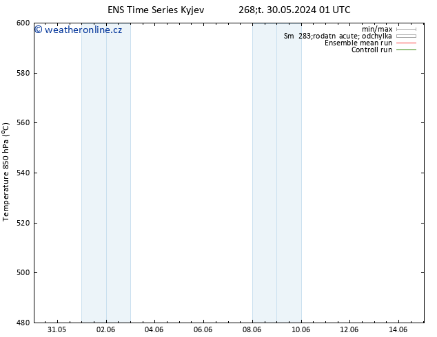 Height 500 hPa GEFS TS Pá 14.06.2024 13 UTC